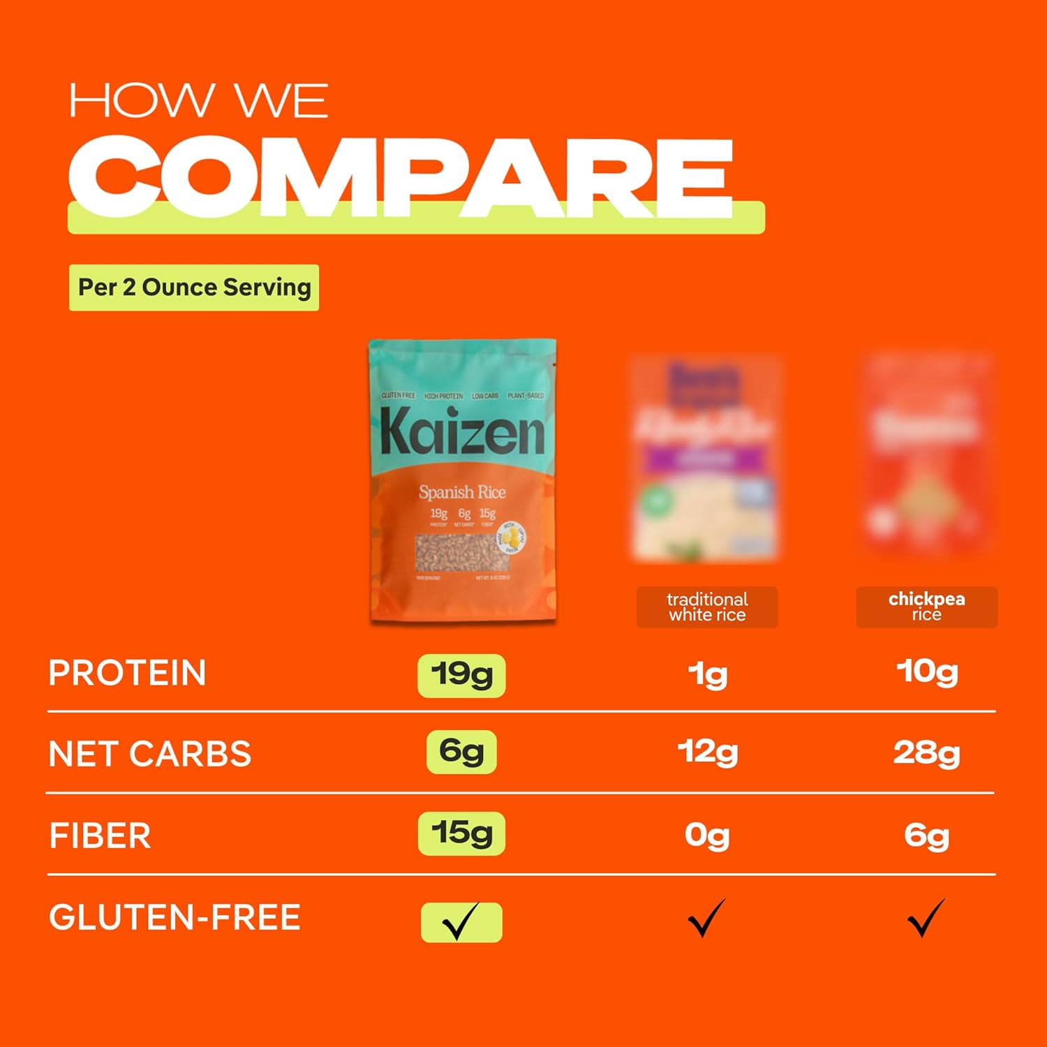 Kaizen Low Carb Keto Spanish Rice -High Protein (20g), Keto Friendly, Gluten-Free, Plant-Based, Made with High Fiber Lupin Flour - 8 ounces (Pack of 3)