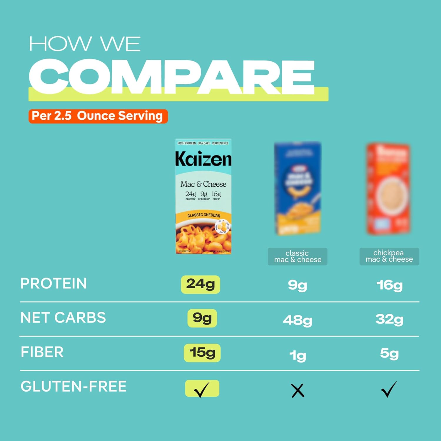 Kaizen – Protein Cheddar Mac & Cheese, Classic Cheddar – 6.4 oz