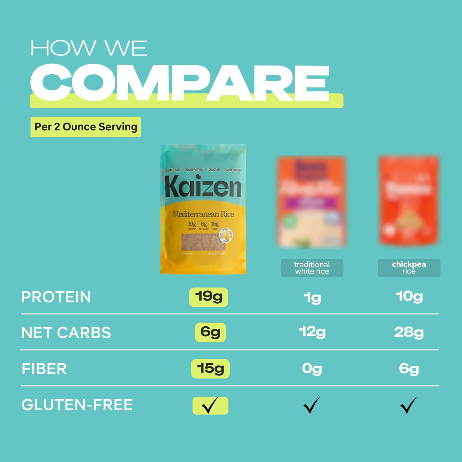 Kaizen Low Carb Keto Mediterranean Rice -High Protein (20g), Keto Friendly, Gluten-Free, Plant-Based, Made with High Fiber Lupin Flour - 8 ounces (Pack of 3)