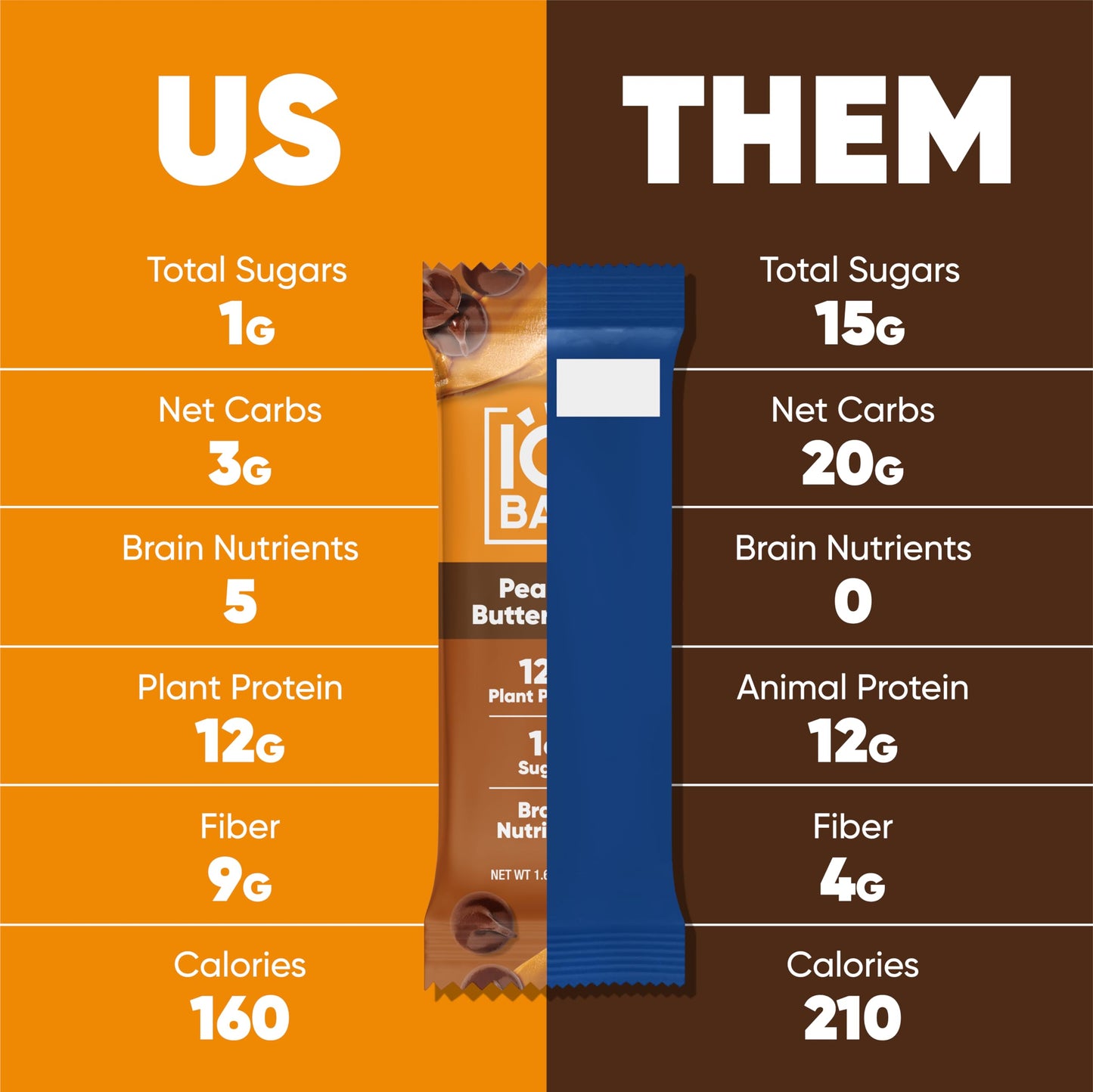 IQBAR Peanut Butter Chip — Keto Protein Bars (12 Pack, 1.6 oz Each)