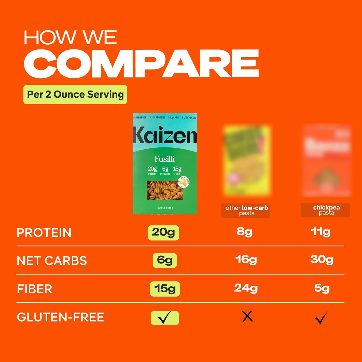 Kaizen Food Low Carb Pasta Radiatori - Gluten-Free, High Protein, Keto Friendly, Plant Based, Made with High Fiber Lupin Flour - 8 ounces (Pack of 3)