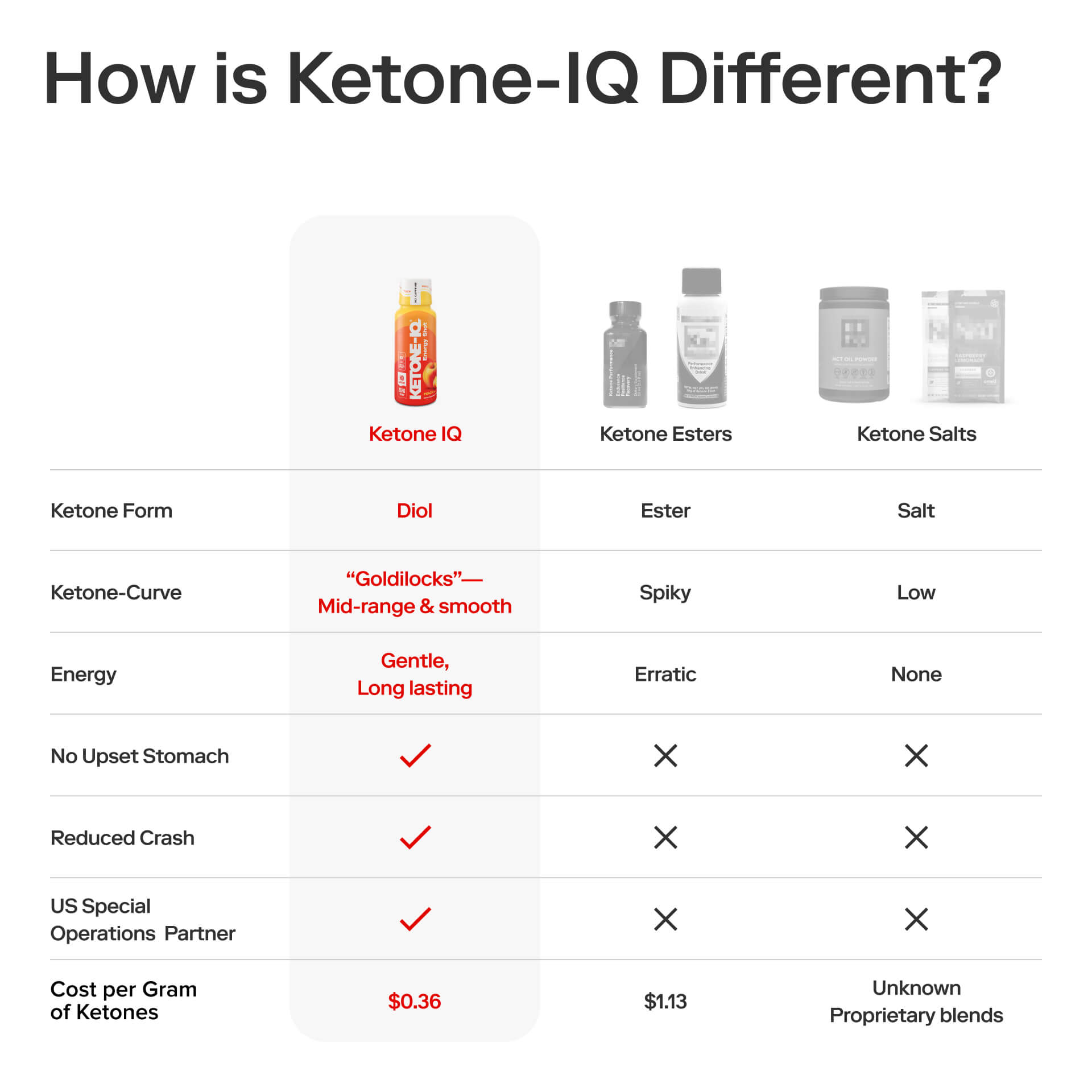 Ketone-IQ Caffeine-Free Shot, Peach, 6 Bottles, 2 fl oz (59 ml) Each