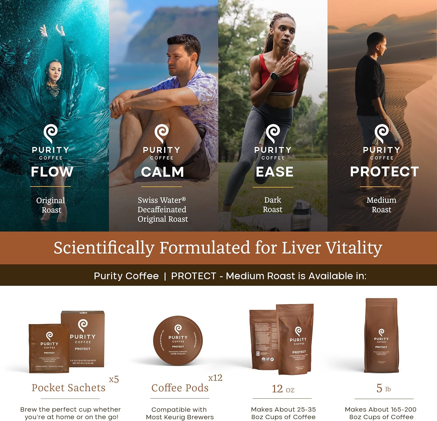 PROTECT: Light-Medium Roast – Whole Bean Coffee – 2268g
